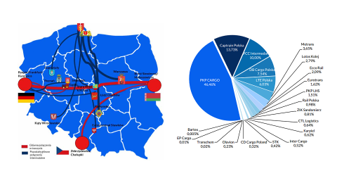 Intermodal rail market in Poland, source: UTK