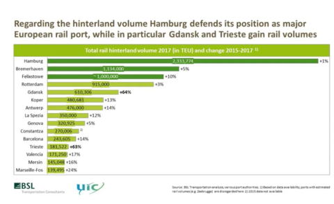 Sheet from Report on Combined Transport in Europe 2018